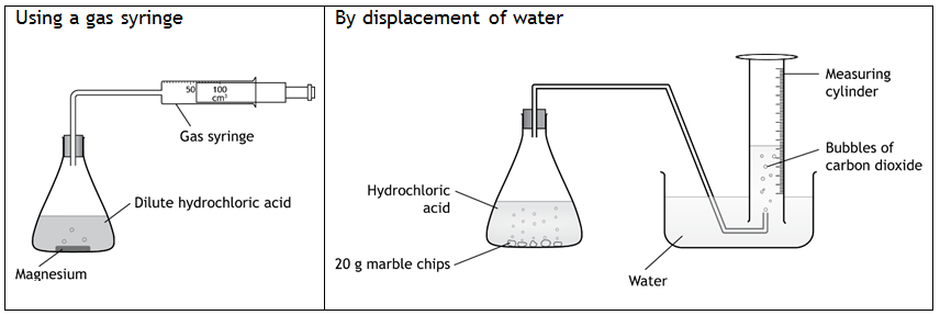 Science Gas Syringe