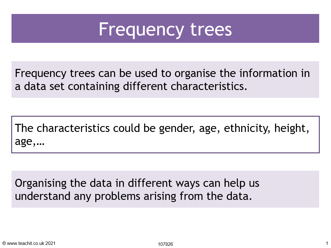 Frequency