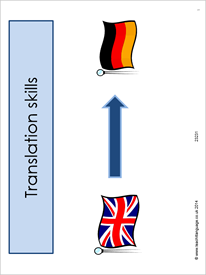 Translation