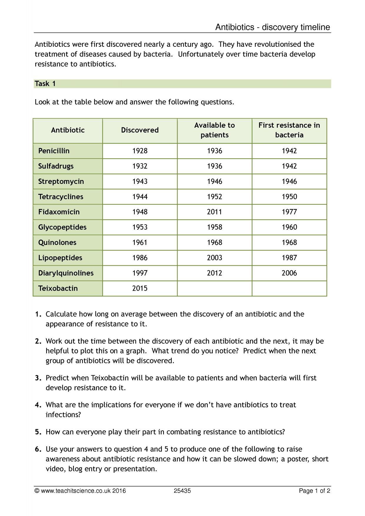 Antibiotics