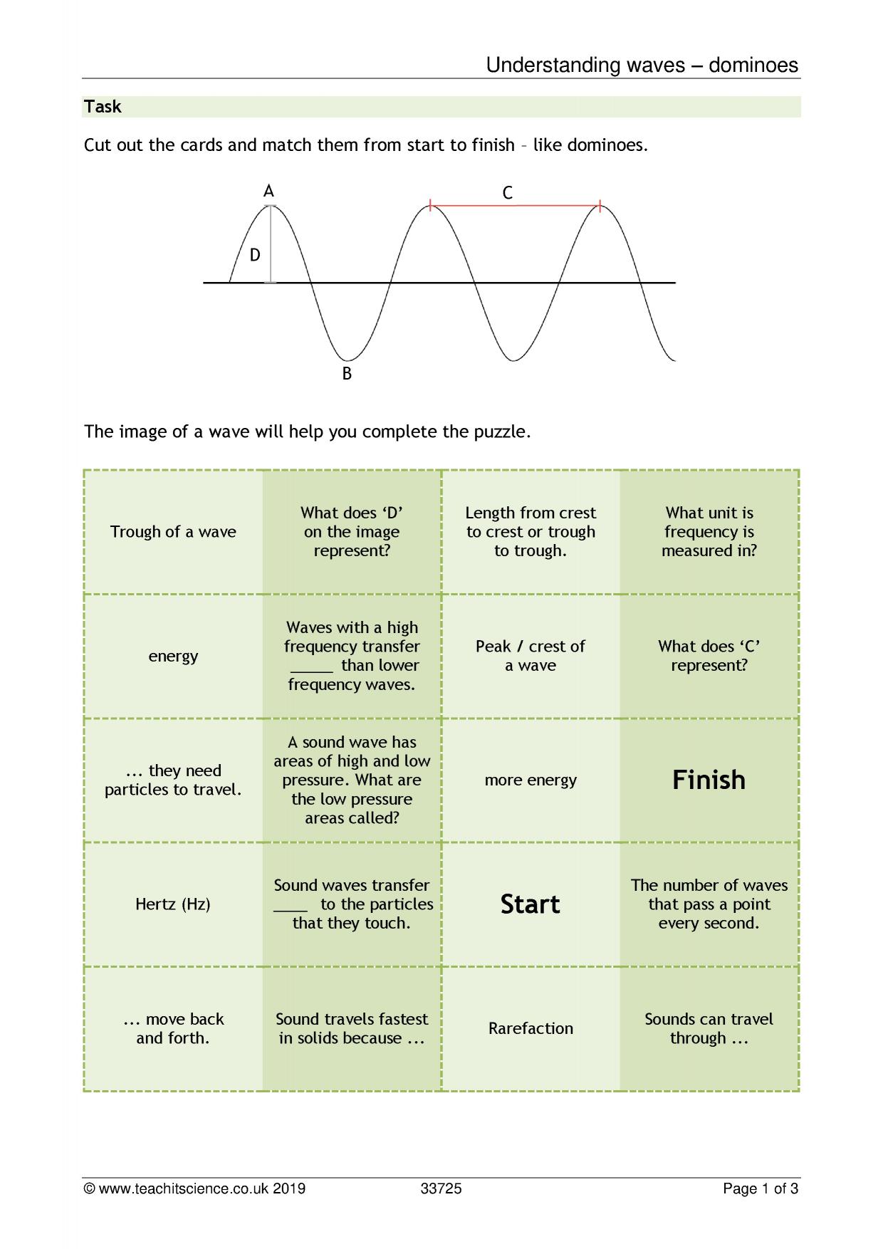 Understanding