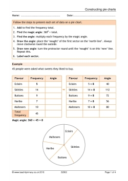 Constructing pie charts