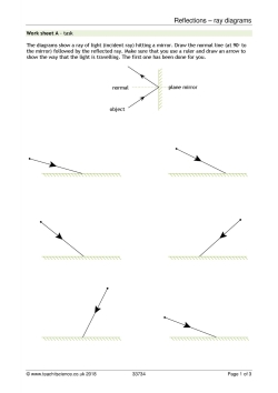 Reflection – ray diagrams