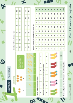 Year 1 maths knowledge organiser